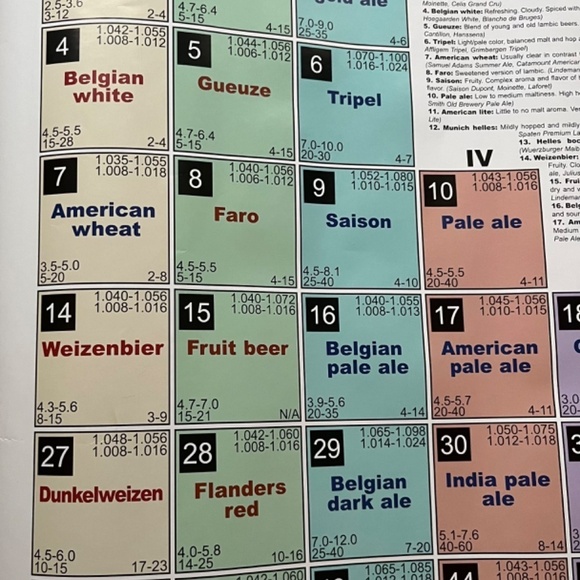 Periodic Table of Beer Large Poster College Collection Wall Decor, Size 24x36 - Picture 3 of 10